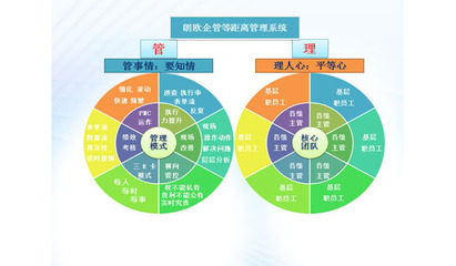 肇慶駐廠咨詢實(shí)戰(zhàn)落地方案 以認(rèn)證咨詢?yōu)榍腥朦c(diǎn)，驅(qū)動(dòng)企業(yè)精細(xì)化管理升級