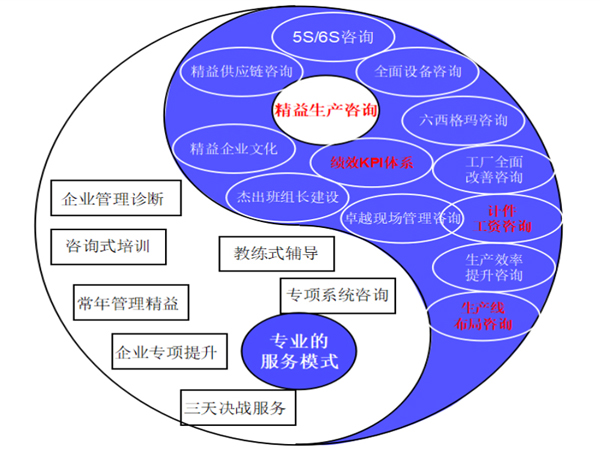 協(xié)同化、可溯化與賦能 耗材精益運(yùn)營的新路徑