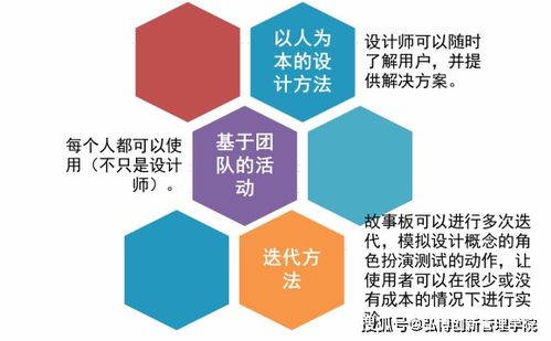 NPDP產品經理小知識 巧用故事板，點亮數字文化創意內容應用服務