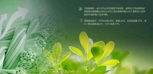 &ldquo;新材料&rdquo;綠色、減碳、可持續,盤點今年里有哪些生物基纖維材料