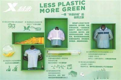 生物基可降解材料迎風(fēng)起勢